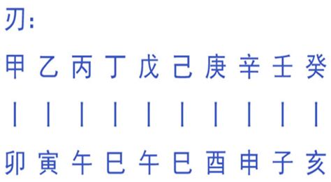 羊刄|八字神煞羊刃详解 八字里面羊刃是什么意思